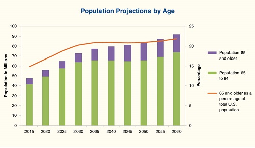 Hud Life Expectancy Chart