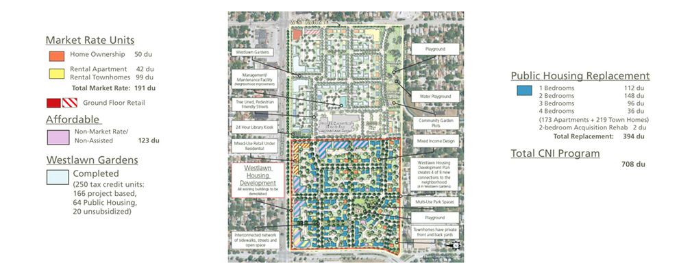 Satellite photograph overlain with a conceptual site plan for Westlawn Gardens and subsequent redevelopment phases, including labels identifying major features.