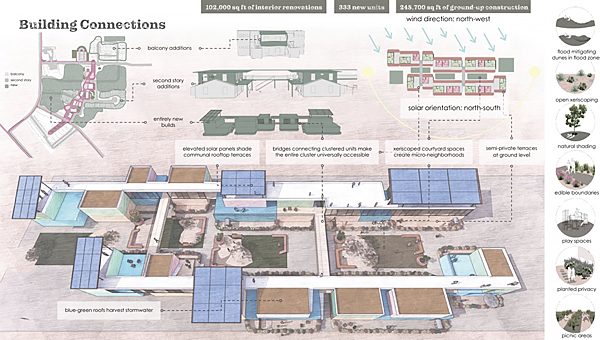 A graphic image with detailed plans of the rooftop terraces, courtyard spaces, and bridges to connect the building units.