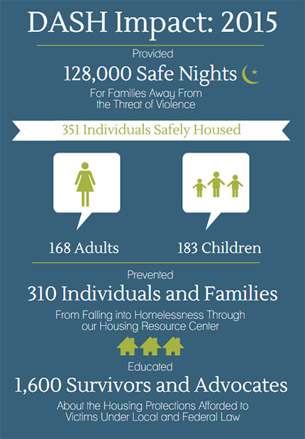 Infographic depicting statistics about services provided through all of DASH's programs and the Housing Resource Center in particular. 