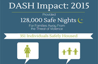 Expanding Safe Housing for Domestic Violence Survivors in the District of Columbia Expanding Safe Housing for Domestic Violence Survivors in the District of Columbia