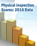 Physical Inspection Scores: 2016 Data