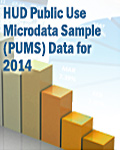 HUD Public Use Microdata Sample (PUMS) Data for 2015