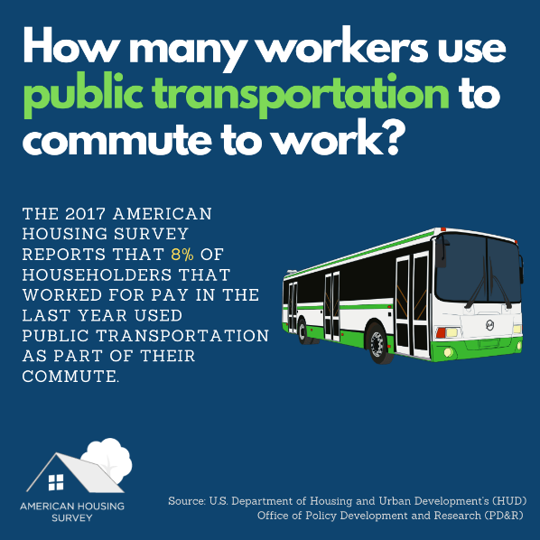 What Are U.S. Households Paying to Get to Work?