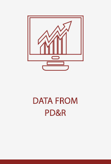 Program Operation and Planning Data