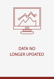 Data No Longer Updated