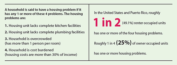 A household is said to have a housing problem if it has any one or more of these four problems: lacking complete kitchen facilities, lacking complete plumbing facilities, more than 1 person per room, or housing costs are more than 30 percent of income. In the United States and Puerto Rico, roughly 1 in 2 (49.1%) renter occupied units has one or more of the four housing problems. Roughly 1 in 4 (25%) of owner occupied units has one or more of the housing problems.