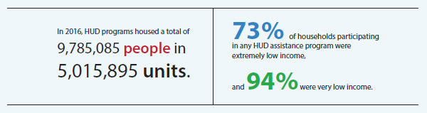 PICTURE OF SUBSIDIZED HOUSEHOLDS, 2016