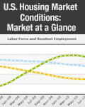 U.S. Housing Market Conditions: Market at a Glance August 2022
