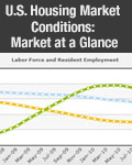 U.S. Housing Market Conditions: Market at a Glance December 2024