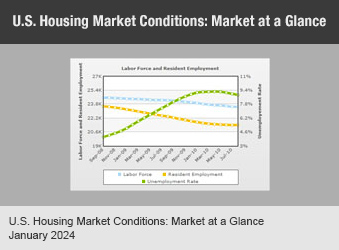 U.S. Housing Market Conditions: Market at a Glance January 2024