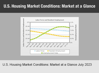 U.S. Housing Market Conditions: Market at a Glance July 2023