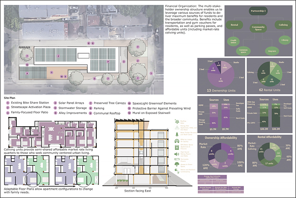 Image depicting the proposal for Cabbage Patch Commons.