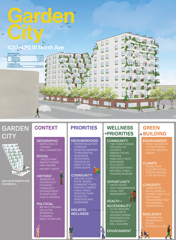 Image depicting the winning proposal of Garden City.