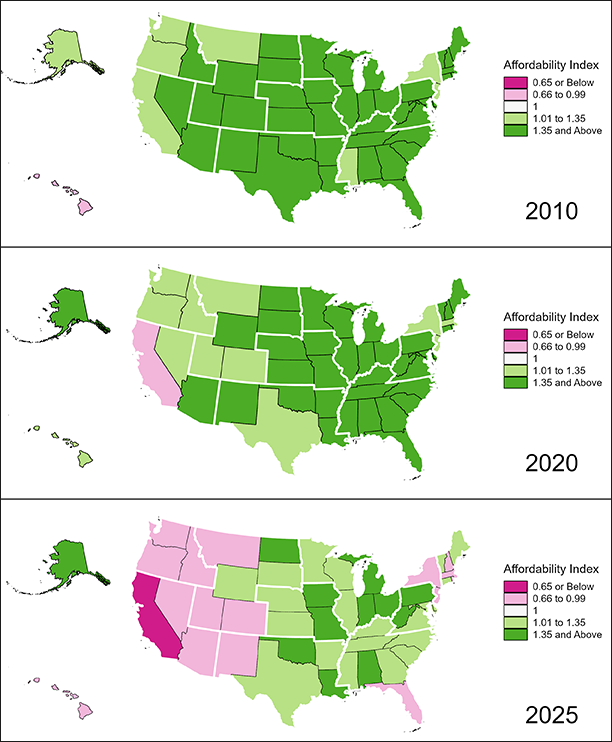 Three maps of the United States in 2010, 2020, and 2025, showing the Affordability Index range for each state from 0.65 or below to 1.35 or above.