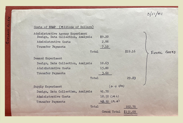 A piece of paper showing the breakdown costs for the Experimental Housing Allowance Program. A piece of paper showing the breakdown costs for the Experimental Housing Allowance Program.